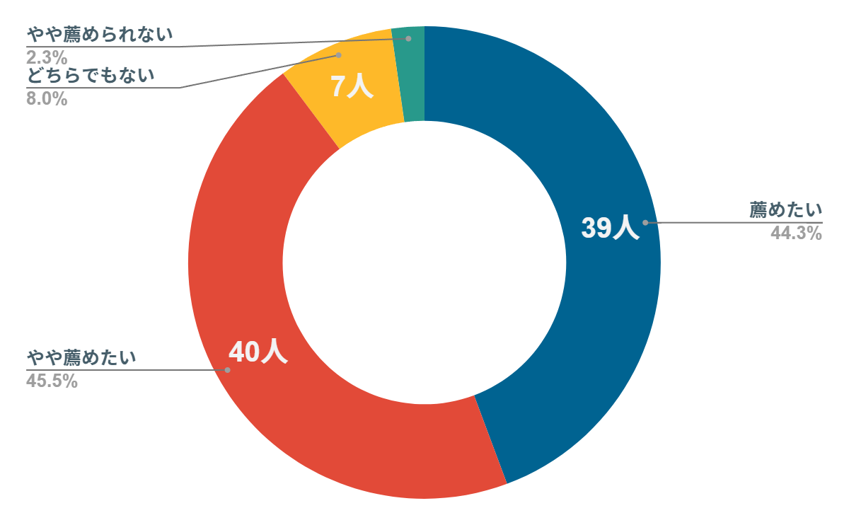 楽天モバイル　1円